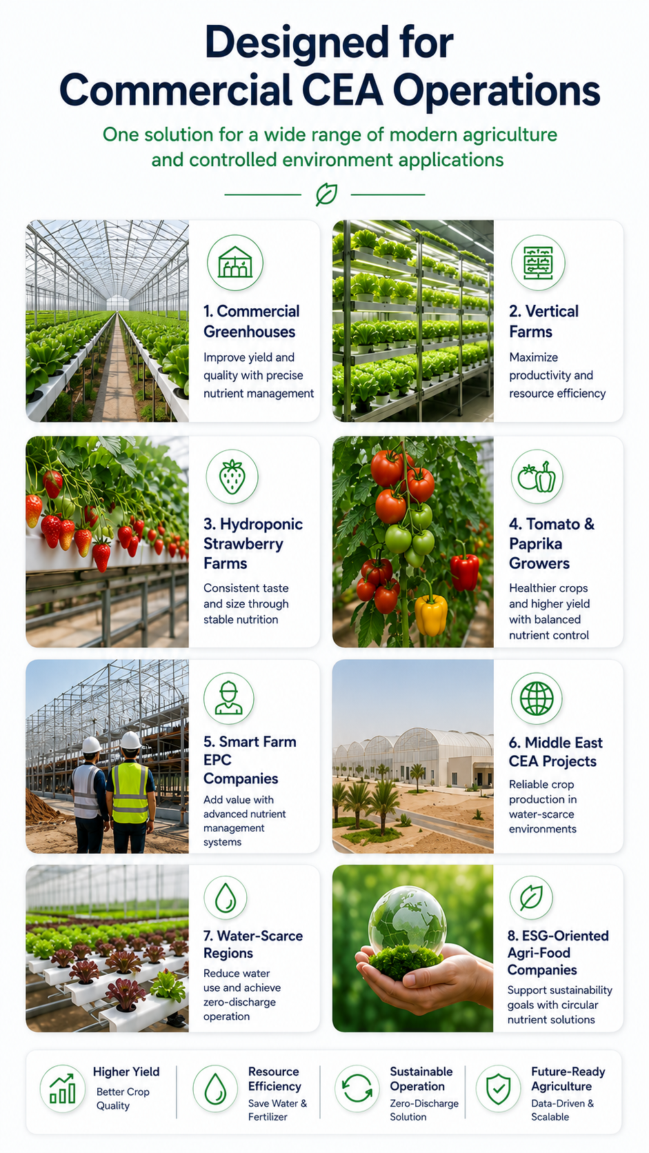 Commercial CEA applications for greenhouses vertical farms hydroponic farms EPC companies and water scarce regions